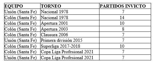 Datos: Silvio Maverino - El Gráfico.