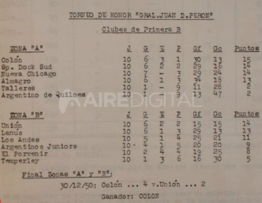 Memoria y Balance de AFA- Año 1950. Libro 89. Recuperado de la Biblioteca que posee el organismo.