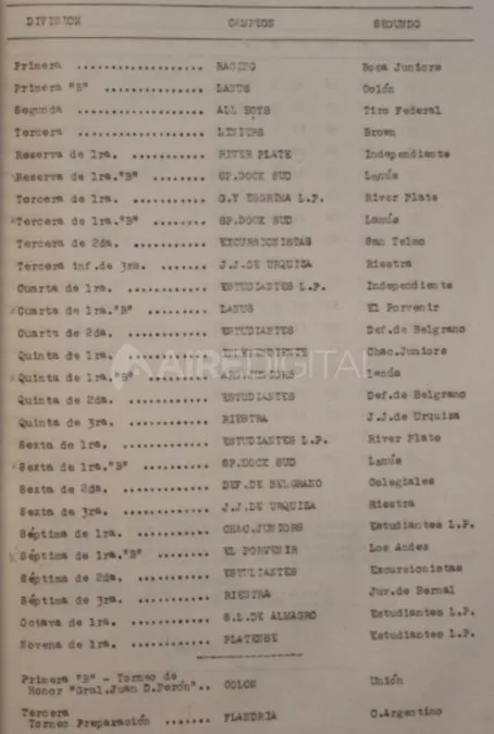Memoria y Balance de AFA- Año 1950. Libro 89. Recuperado de la Biblioteca que posee el organismo.